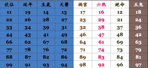 15數字吉凶|數字易經計算機